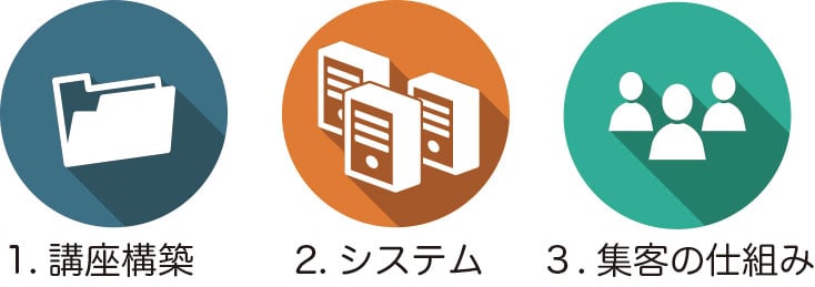 3systemu